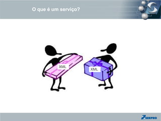 O que é um serviço?




          XML
                      XML
 