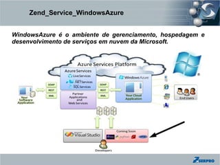 Zend_Service_WindowsAzure


WindowsAzure é o ambiente de gerenciamento, hospedagem e
desenvolvimento de serviços em nuvem da Microsoft.
 