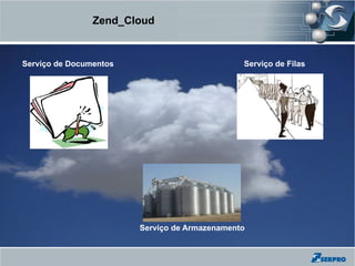 Zend_Cloud


Serviço de Documentos                          Serviço de Filas




                        Serviço de Armazenamento
 