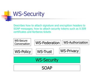 SOAP
WS-Security
WS-Policy WS-Trust WS-Privacy
WS-Secure
Conversation WS-Federation WS-Authorization
WS-Security
Describes how to attach signature and encryption headers to
SOAP messages; how to attach security tokens such as X.509
certificates and Kerberos tickets
 