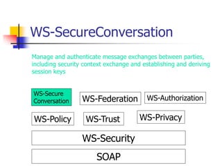 WS-SecureConversation
SOAP
WS-Security
WS-Policy WS-Trust WS-Privacy
WS-Secure
Conversation WS-Federation WS-Authorization
Manage and authenticate message exchanges between parties,
including security context exchange and establishing and deriving
session keys
 