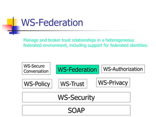 WS-Federation
SOAP
WS-Security
WS-Policy WS-Trust WS-Privacy
WS-Secure
Conversation WS-Federation WS-Authorization
Manage and broker trust relationships in a heterogeneous
federated environment, including support for federated identities.
 