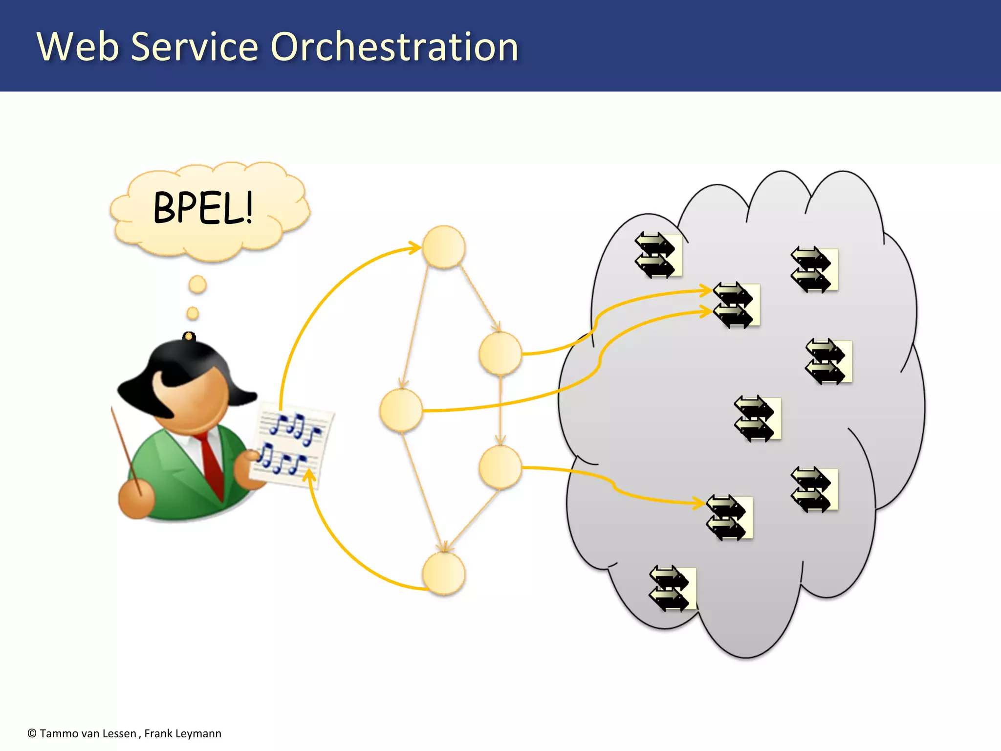 Web Services Orchestration with BPEL 2.0
