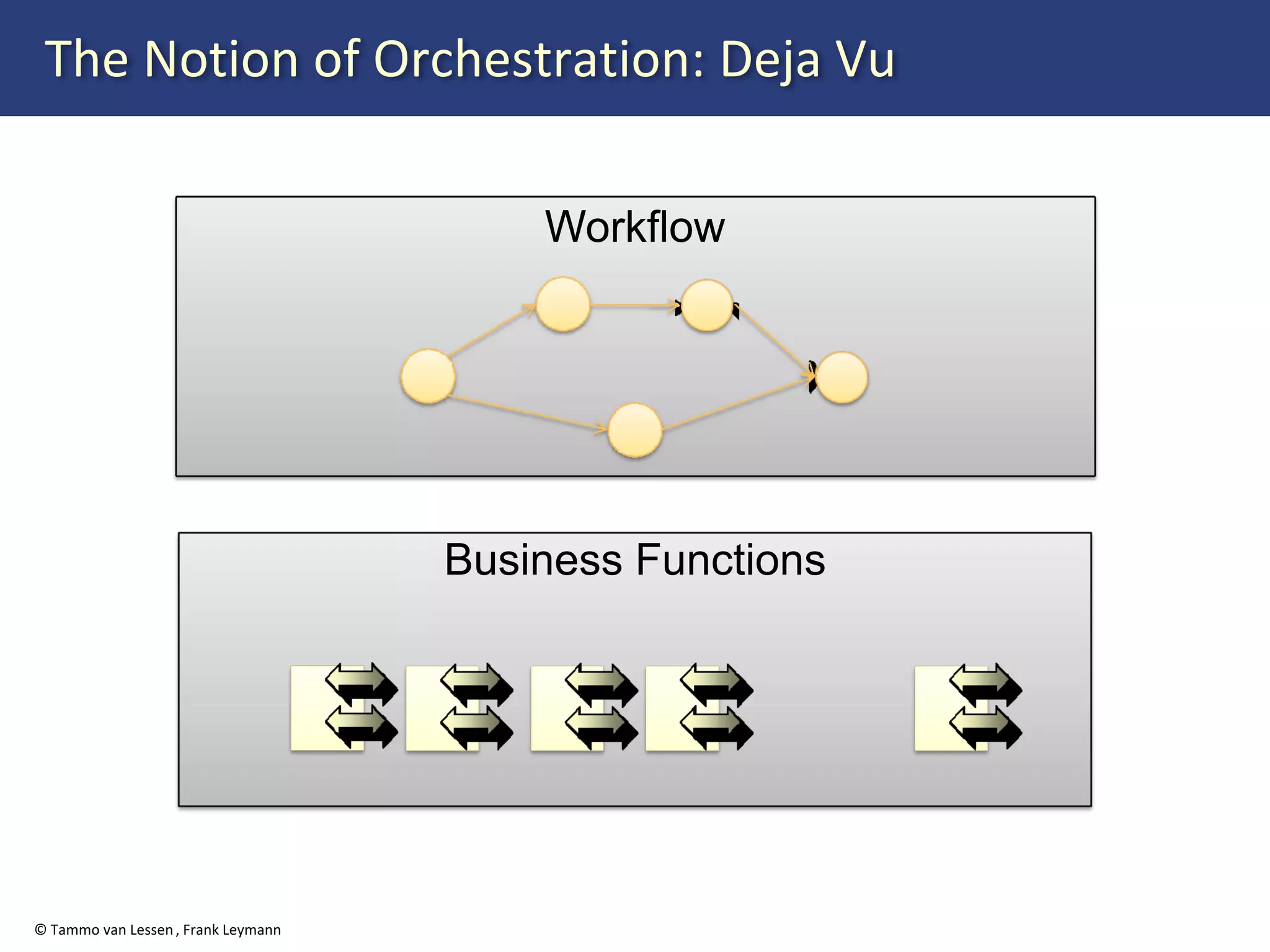 Web Services Orchestration with BPEL 2.0