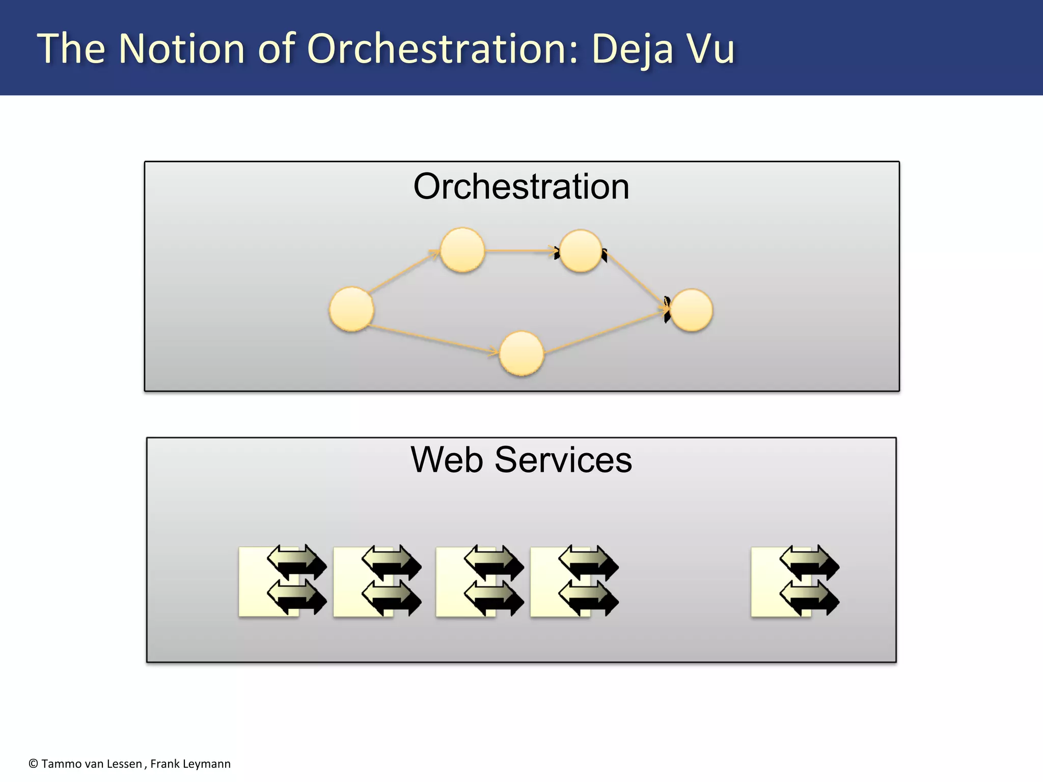 Web Services Orchestration with BPEL 2.0