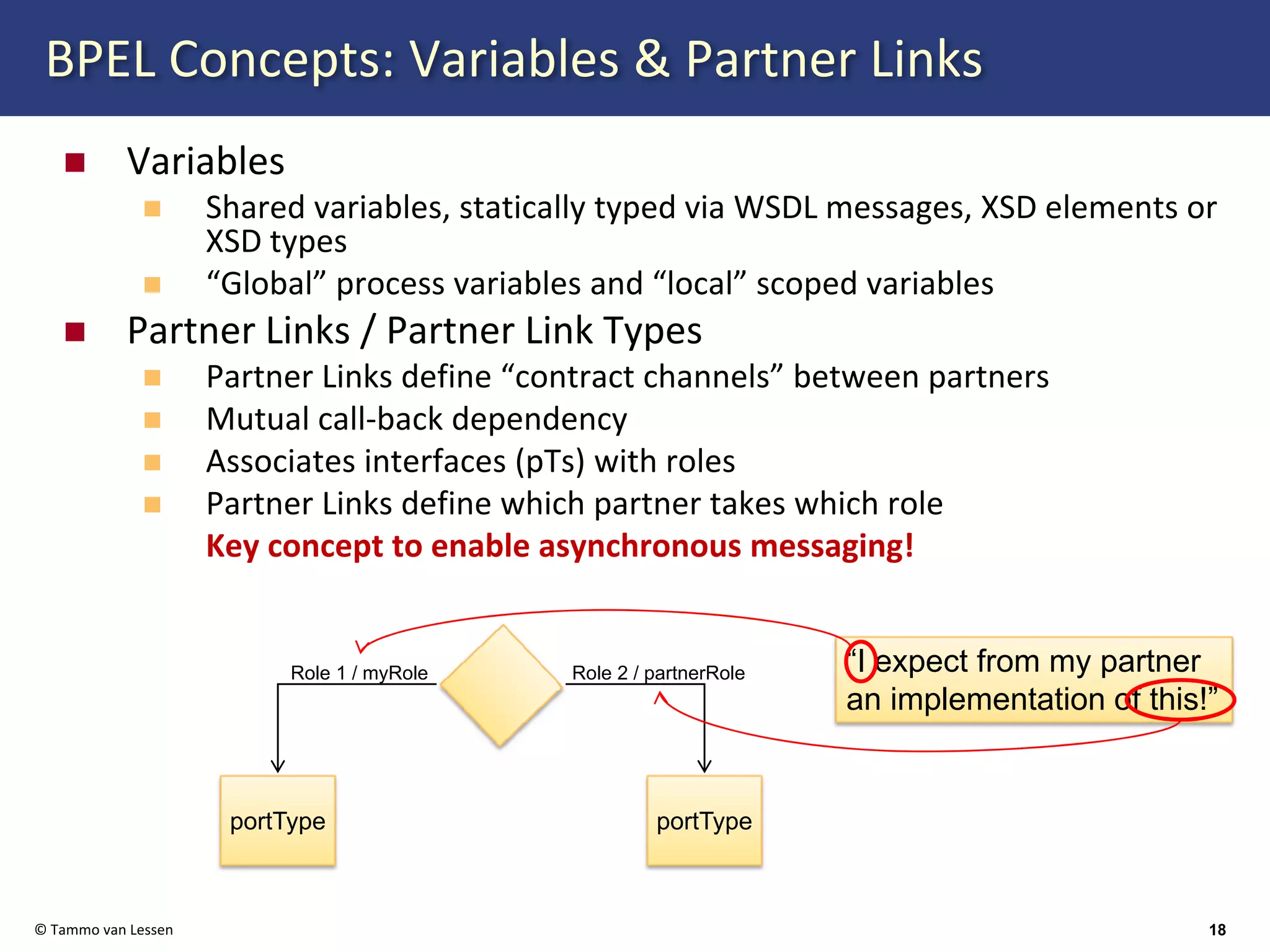 Web Services Orchestration with BPEL 2.0