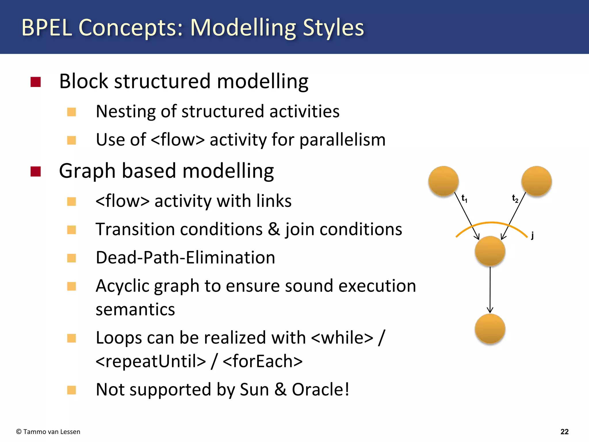 Web Services Orchestration with BPEL 2.0