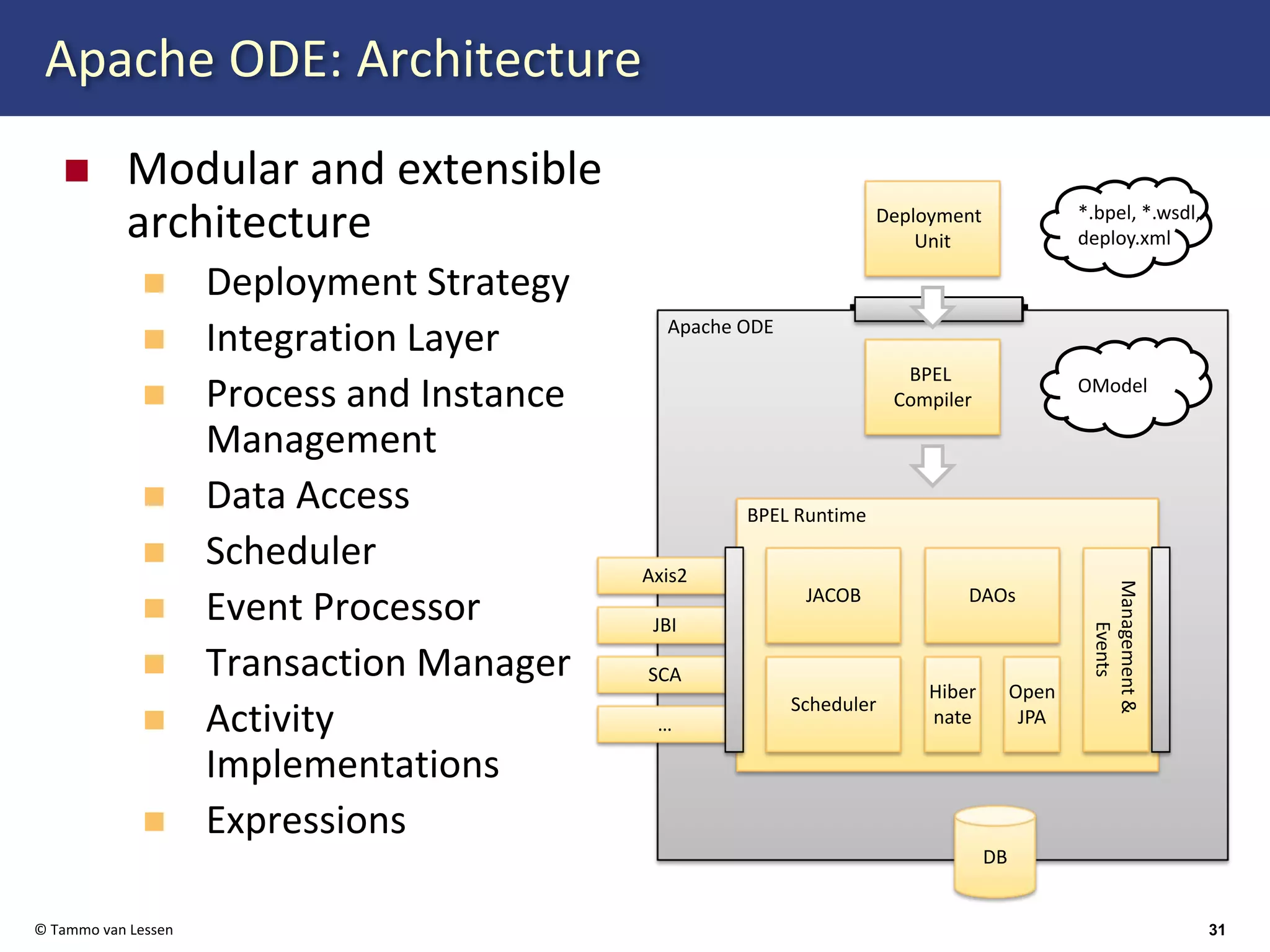 Web Services Orchestration with BPEL 2.0