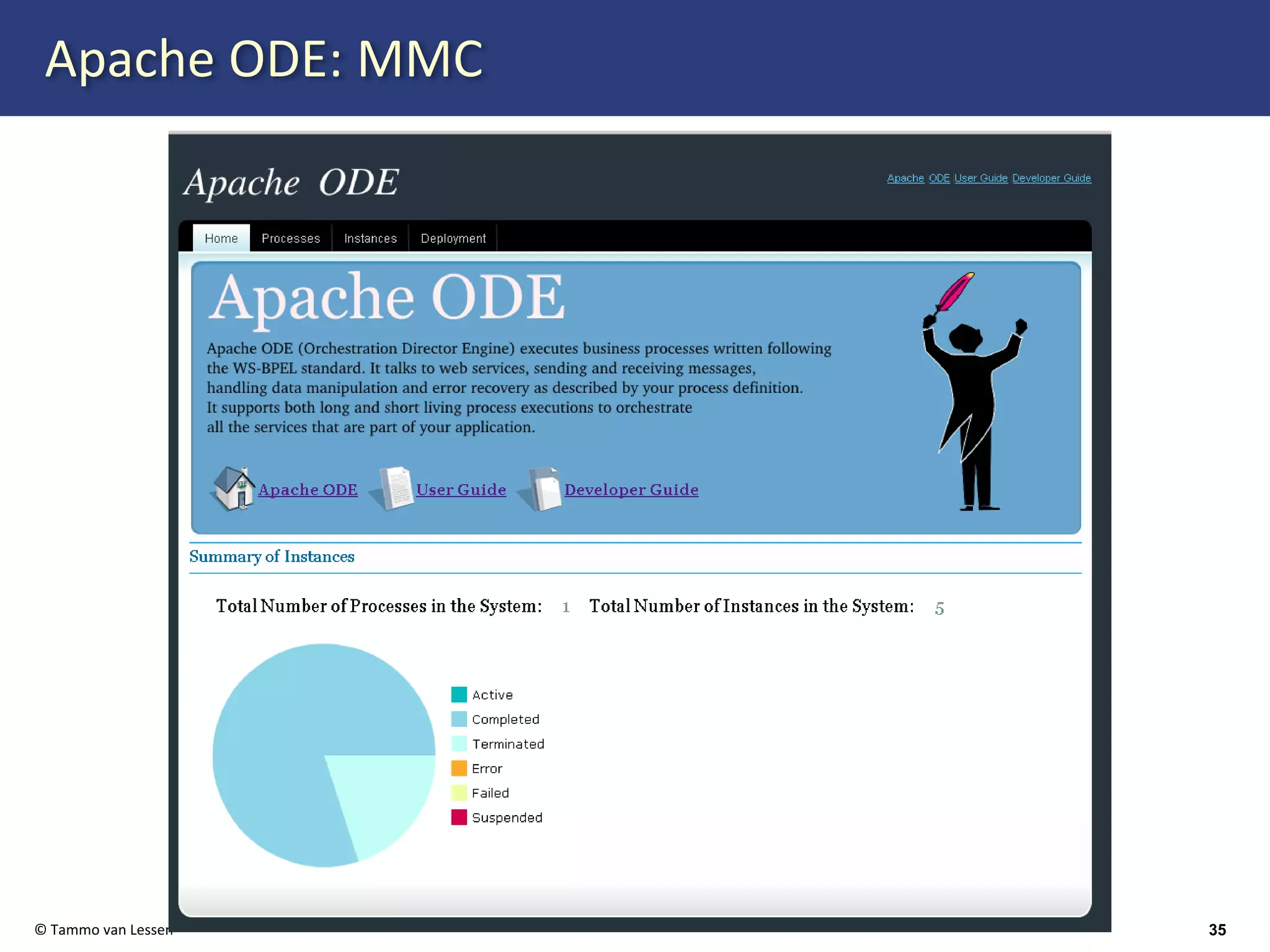 Web Services Orchestration with BPEL 2.0