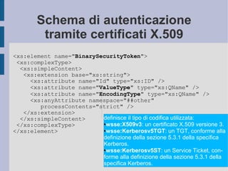 Web Services Security