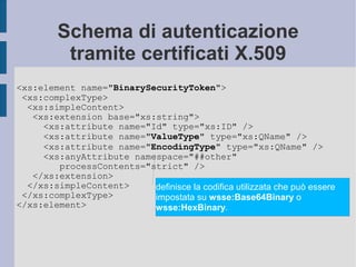 Web Services Security