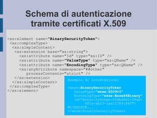 Web Services Security
