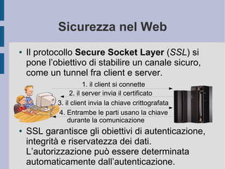 Web Services Security