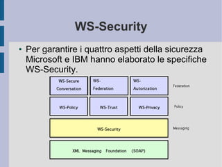 Web Services Security