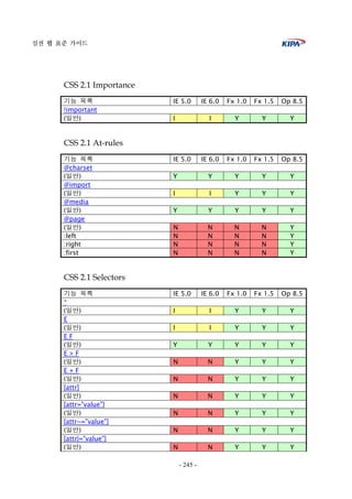 실전 웹 표준 가이드
- 245 -
CSS 2.1 Importance
기능 목록 IE 5.0 IE 6.0 Fx 1.0 Fx 1.5 Op 8.5
!important
(일반) I I Y Y Y
CSS 2.1 At-rules
기능 목록 IE 5.0 IE 6.0 Fx 1.0 Fx 1.5 Op 8.5
@charset
(일반) Y Y Y Y Y
@import
(일반) I I Y Y Y
@media
(일반) Y Y Y Y Y
@page
(일반) N N N N Y
:left N N N N Y
:right N N N N Y
:first N N N N Y
CSS 2.1 Selectors
기능 목록 IE 5.0 IE 6.0 Fx 1.0 Fx 1.5 Op 8.5
*
(일반) I I Y Y Y
E
(일반) I I Y Y Y
E F
(일반) Y Y Y Y Y
E > F
(일반) N N Y Y Y
E + F
(일반) N N Y Y Y
[attr]
(일반) N N Y Y Y
[attr="value"]
(일반) N N Y Y Y
[attr~="value"]
(일반) N N Y Y Y
[attr|="value"]
(일반) N N Y Y Y
 