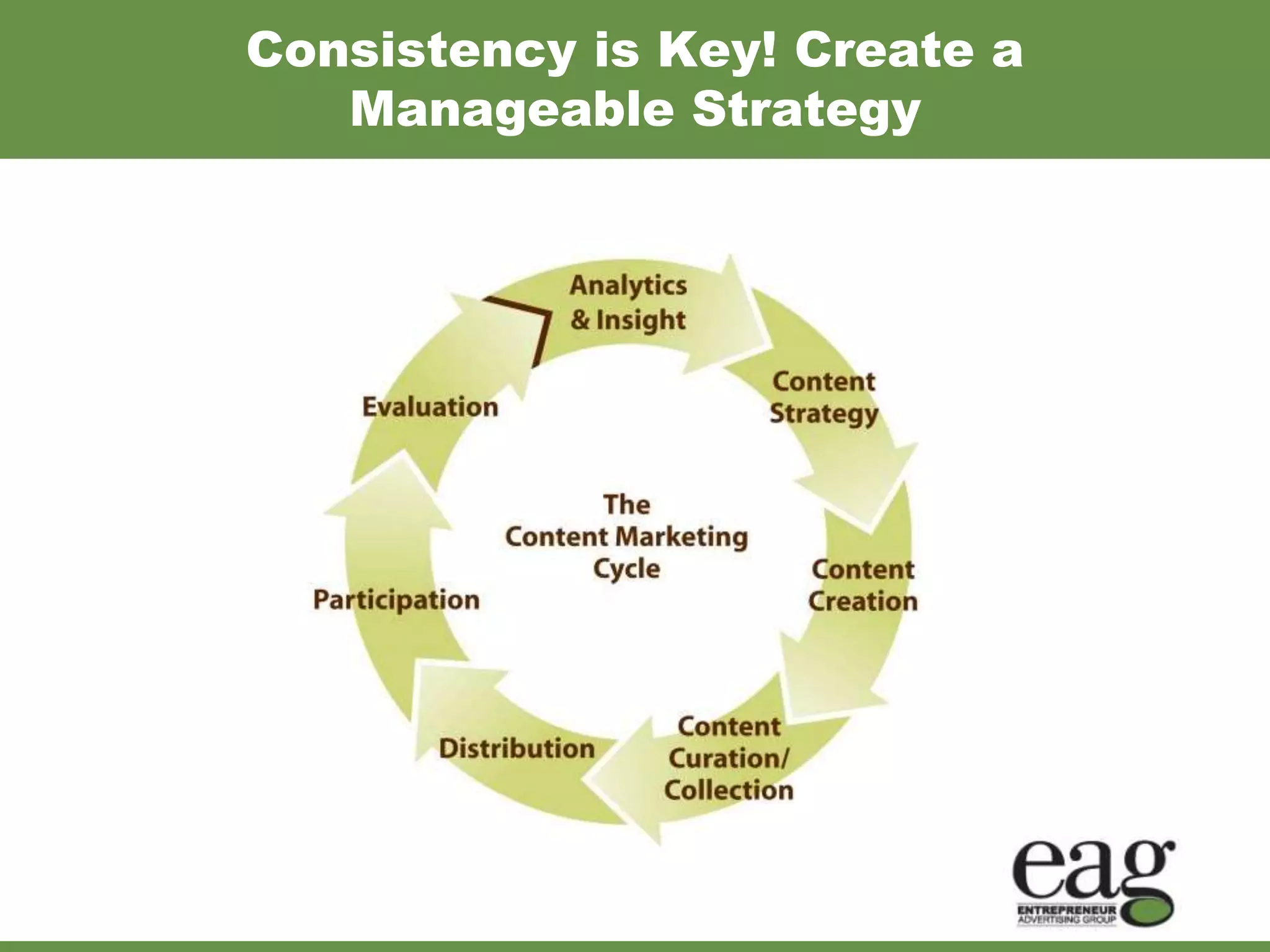 Consistency is Key! Create a
   Manageable Strategy
 
