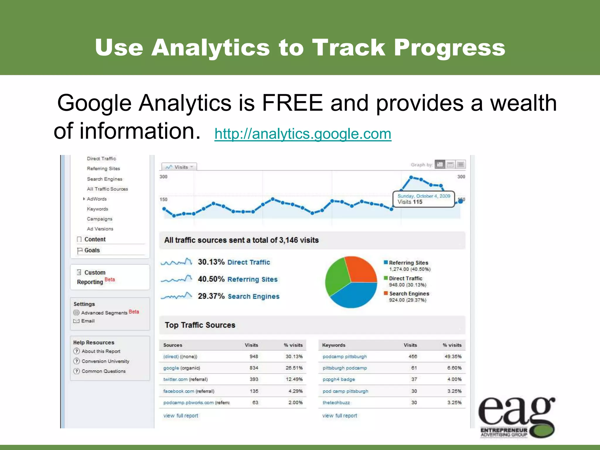 Use Analytics to Track Progress

Google Analytics is FREE and provides a wealth
of information. http://analytics.google.com
 