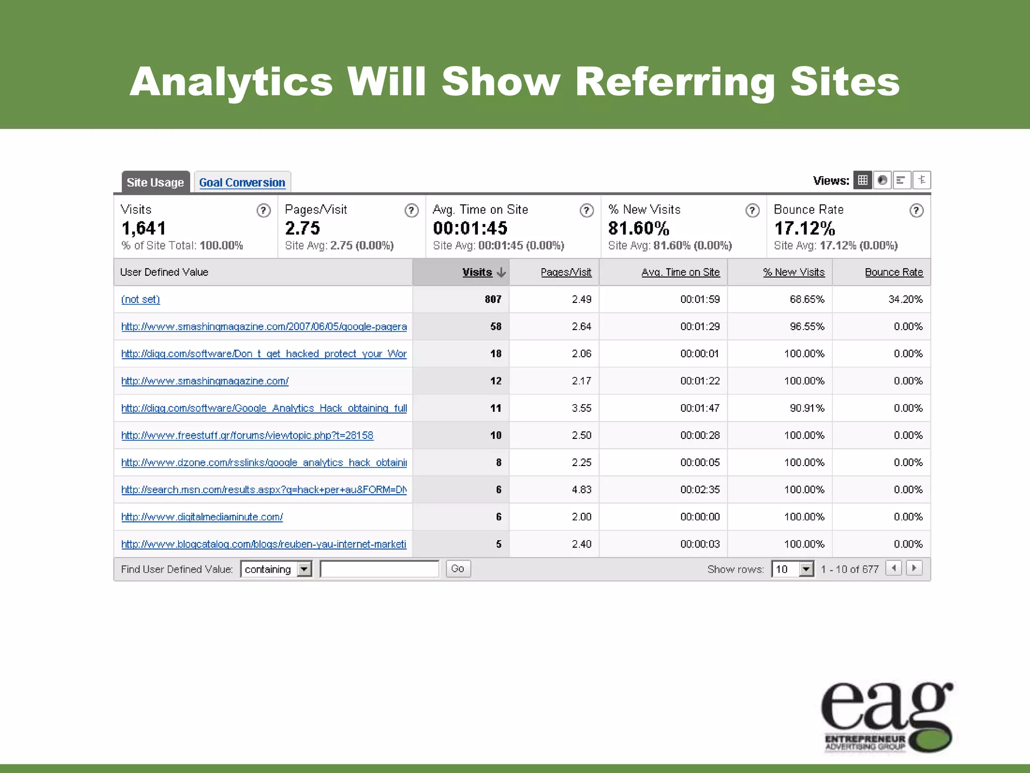 Analytics Will Show Referring Sites
 