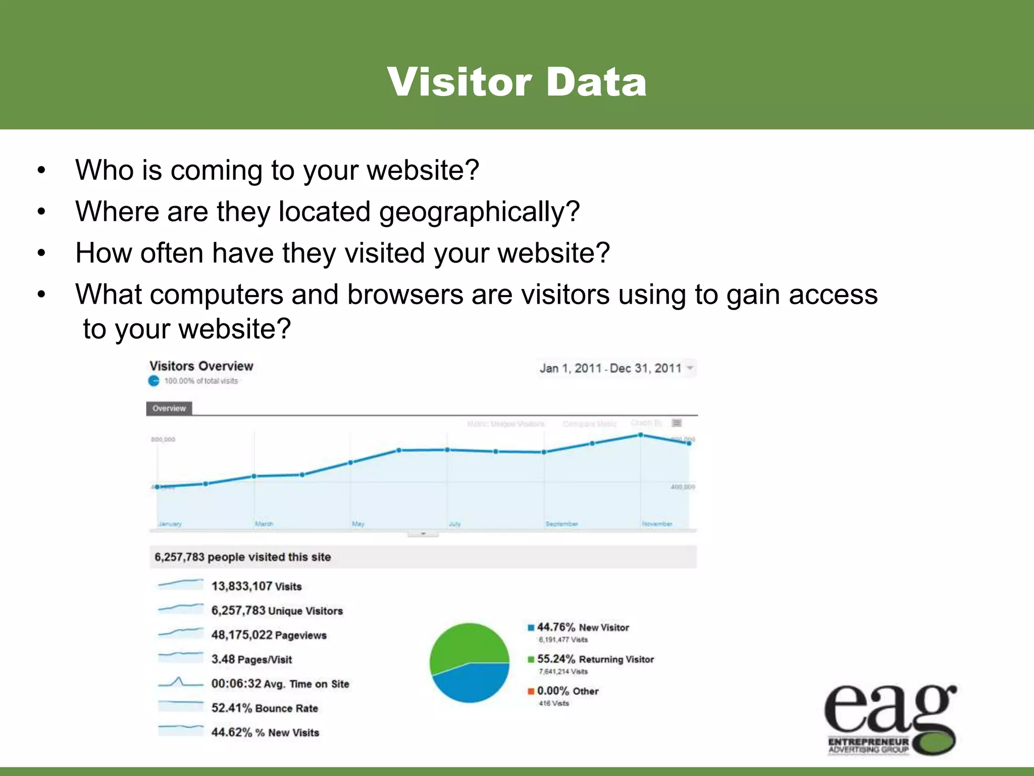 Visitor Data

•   Who is coming to your website?
•   Where are they located geographically?
•   How often have they visited your website?
•   What computers and browsers are visitors using to gain access
    to your website?
 
