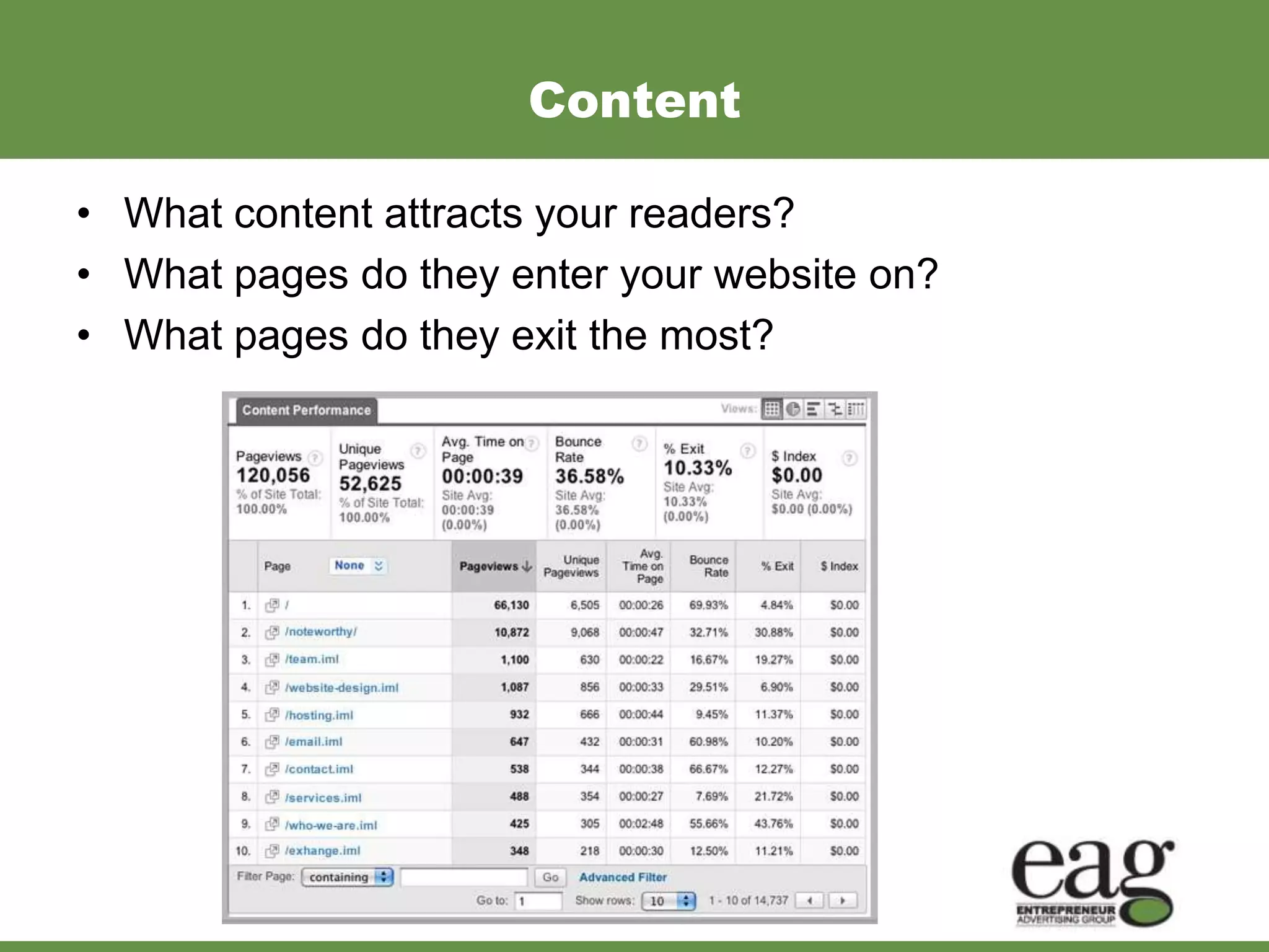 Content

• What content attracts your readers?
• What pages do they enter your website on?
• What pages do they exit the most?
 