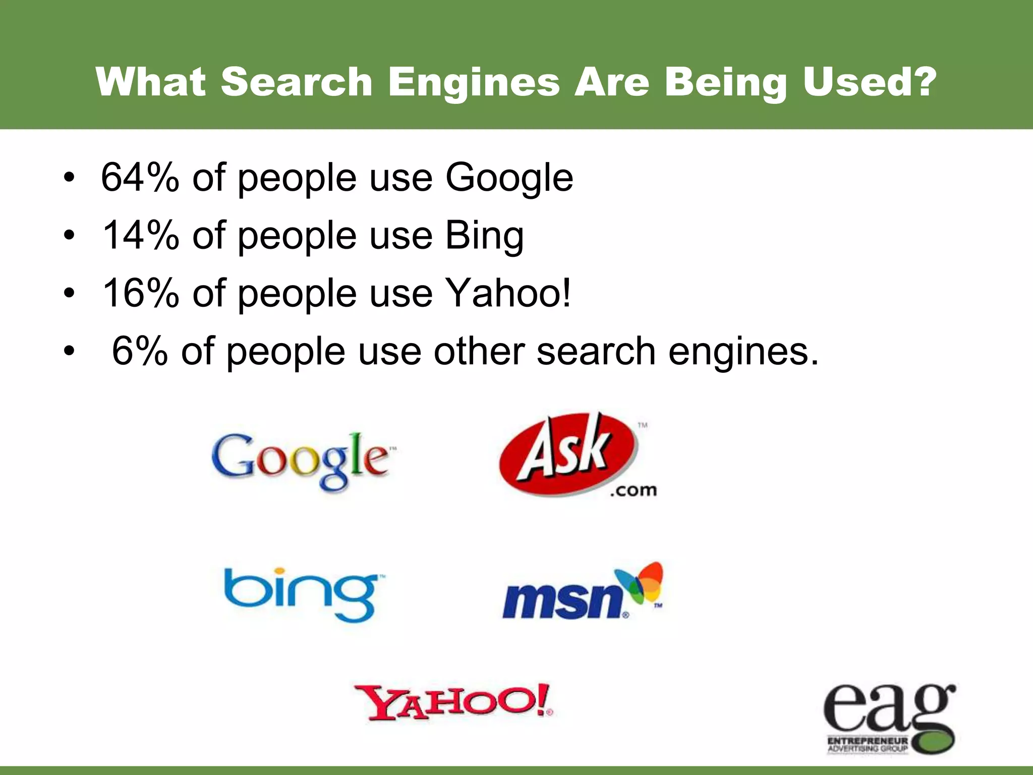 What Search Engines Are Being Used?

•   64% of people use Google
•   14% of people use Bing
•   16% of people use Yahoo!
•   6% of people use other search engines.
 