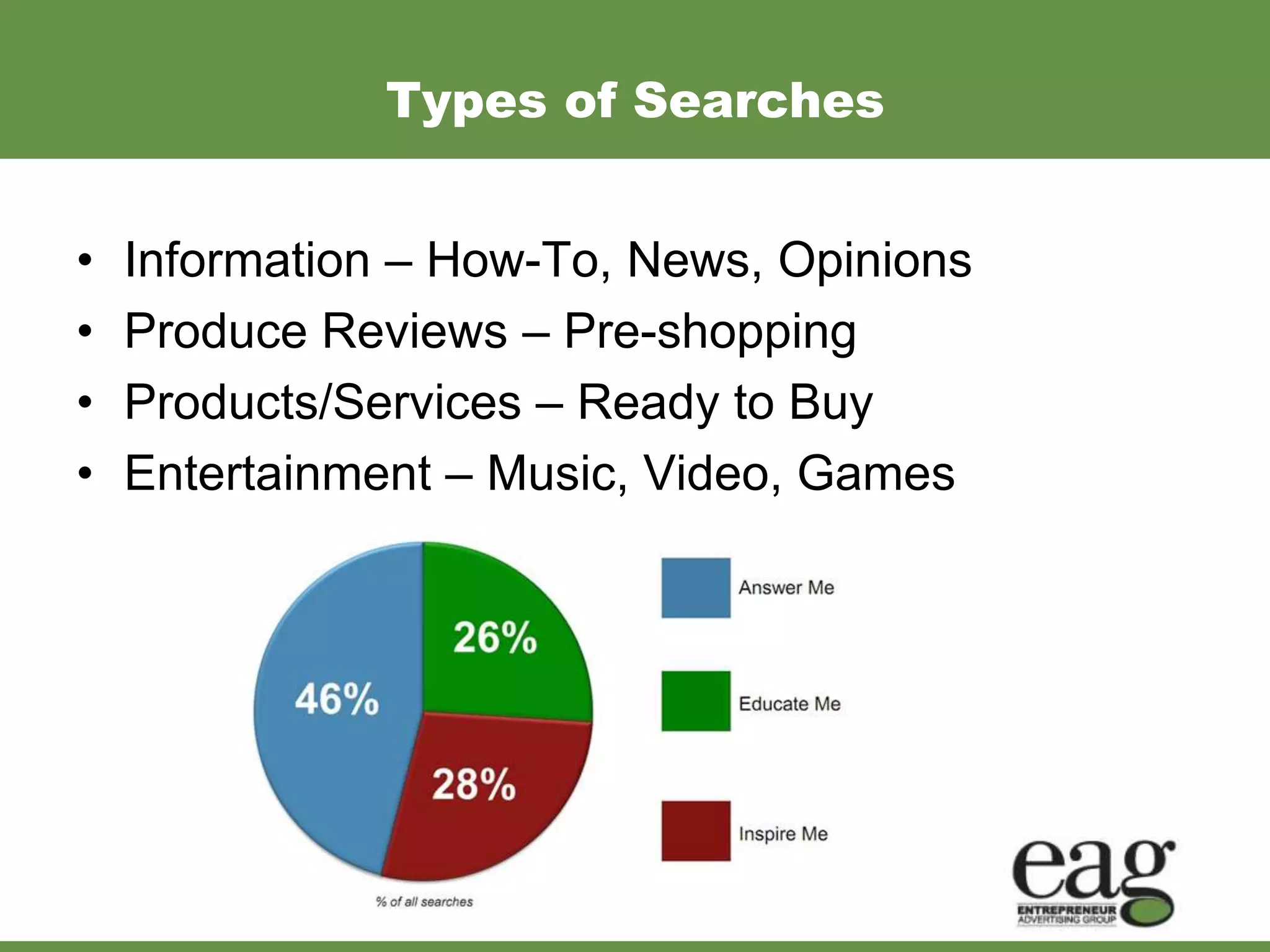 Types of Searches


•   Information – How-To, News, Opinions
•   Produce Reviews – Pre-shopping
•   Products/Services – Ready to Buy
•   Entertainment – Music, Video, Games
 