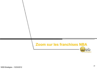 Zoom sur les franchises NBA




                                                            29
WEB Stratégies – 12/03/2012
 