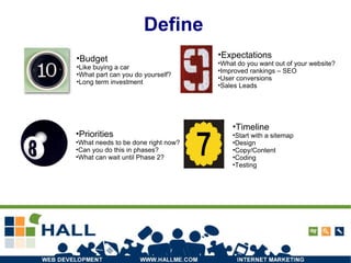 Define Budget Like buying a car What part can you do yourself? Long term investment Expectations What do you want out of your website? Improved rankings – SEO User conversions Sales Leads Timeline Start with a sitemap Design Copy/Content Coding Testing Priorities What needs to be done right now? Can you do this in phases? What can wait until Phase 2? 