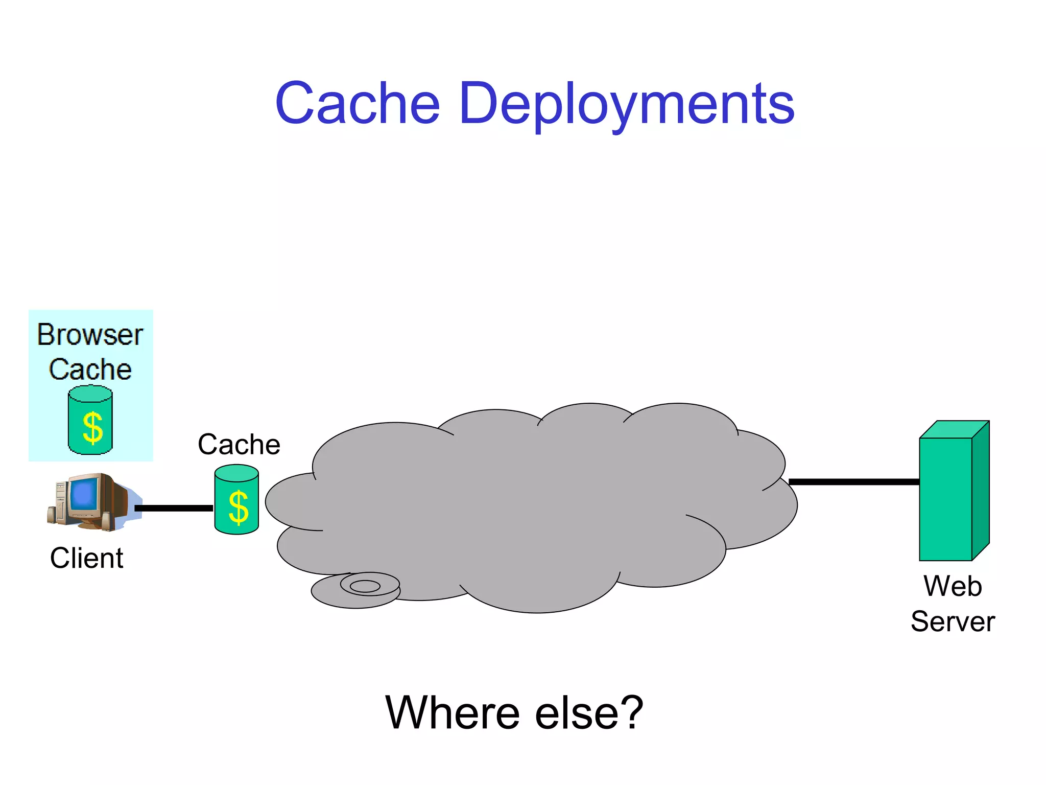 CSC2231: Internet Systems Stefan Saroiu 2005
Cache Deployments
$
Web
Server
Client
Cache
Where else?
 