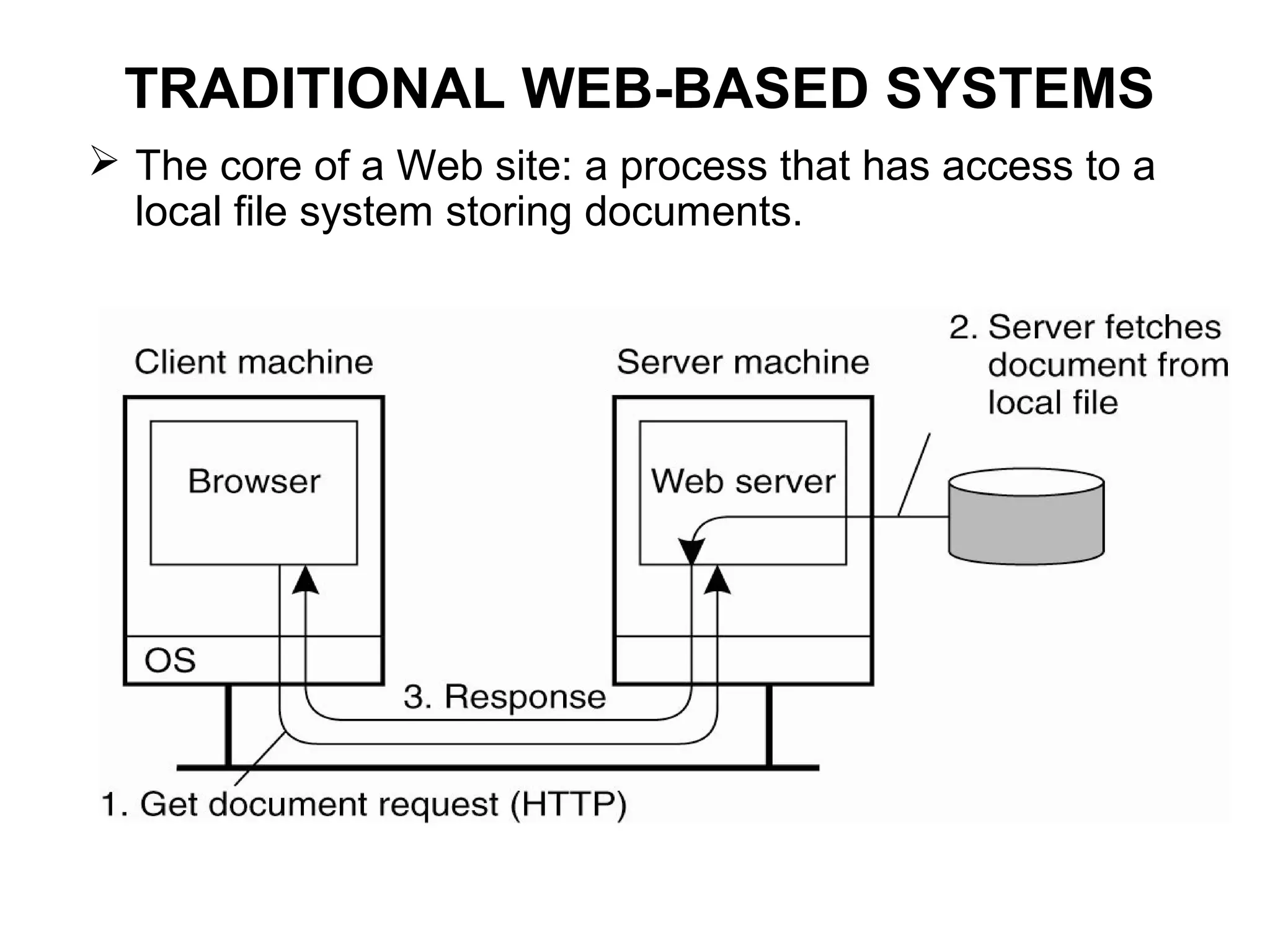 TRADITIONAL WEB-BASED SYSTEMS
 The core of a Web site: a process that has access to a
local file system storing documents.
 