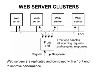 WEB SERVER CLUSTERS
Web servers are replicated and combined with a front end
to improve performance.
 
