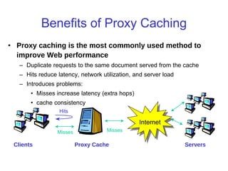 CSC2231: Internet Systems Stefan Saroiu 2005
Benefits of Proxy Caching
• Proxy caching is the most commonly used method to
improve Web performance
– Duplicate requests to the same document served from the cache
– Hits reduce latency, network utilization, and server load
– Introduces problems:
• Misses increase latency (extra hops)
• cache consistency
Clients Proxy Cache Servers
Hits
Misses Misses
Internet
 