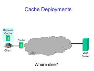 CSC2231: Internet Systems Stefan Saroiu 2005
Cache Deployments
$
Web
Server
Client
Cache
Where else?
 