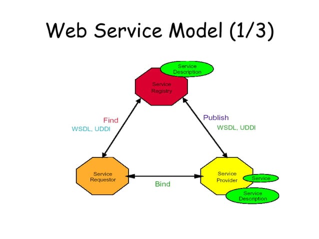 introduction to Web system