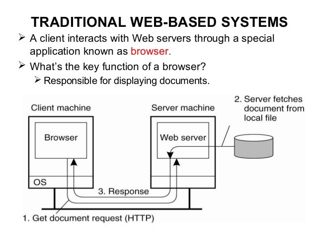 introduction to Web system