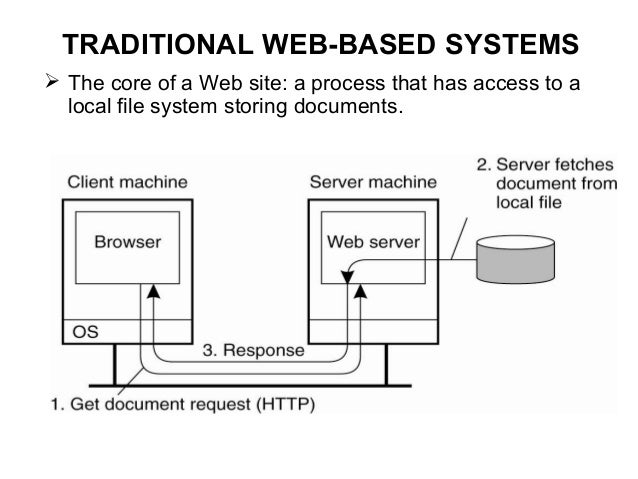 introduction to Web system