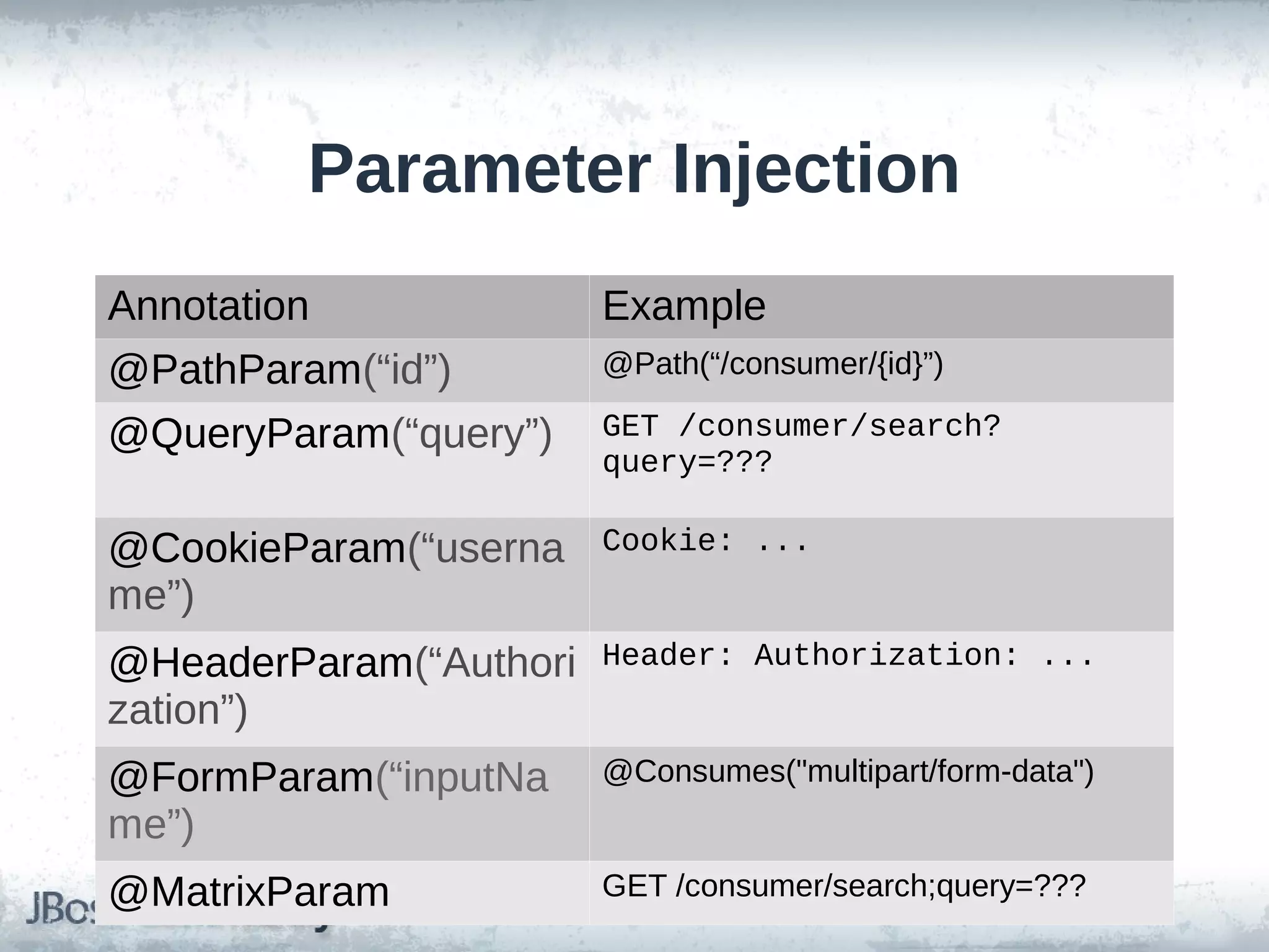Parameter Injection
Annotation

Example

@PathParam(“id”)

@Path(“/consumer/{id}”)

@QueryParam(“query”)

GET /consumer/search?
query=???

@CookieParam(“userna
me”)

Cookie: ...

@HeaderParam(“Authori
zation”)

Header: Authorization: ...

@FormParam(“inputNa
me”)

@Consumes("multipart/form-data")

@MatrixParam

GET /consumer/search;query=???

 