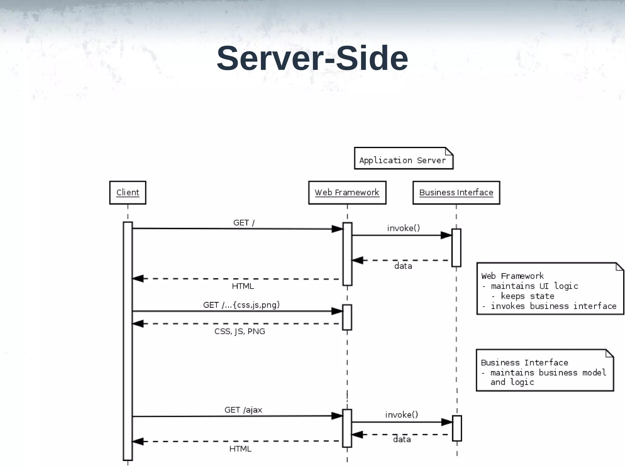 Server-Side

 