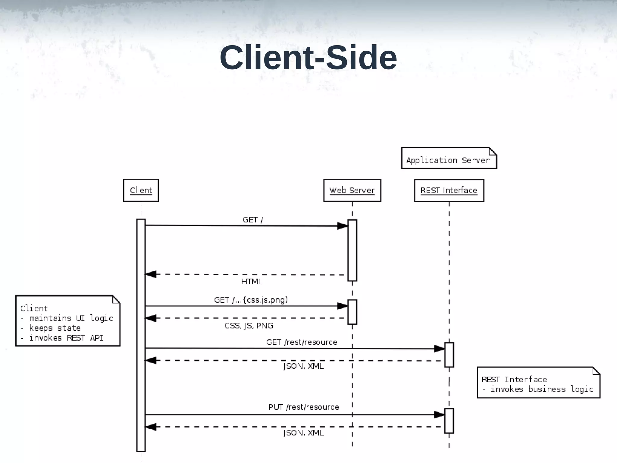 Client-Side

 