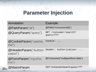 Parameter Injection
Annotation

Example

@PathParam(“id”)

@Path(“/consumer/{id}”)

@QueryParam(“query”)

GET /consumer/search?
query=???

@CookieParam(“userna
me”)

Cookie: ...

@HeaderParam(“Authori
zation”)

Header: Authorization: ...

@FormParam(“inputNa
me”)

@Consumes("multipart/form-data")

@MatrixParam

GET /consumer/search;query=???

 