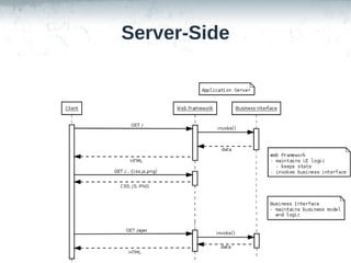 Server-Side

 