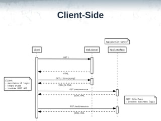 Client-Side

 