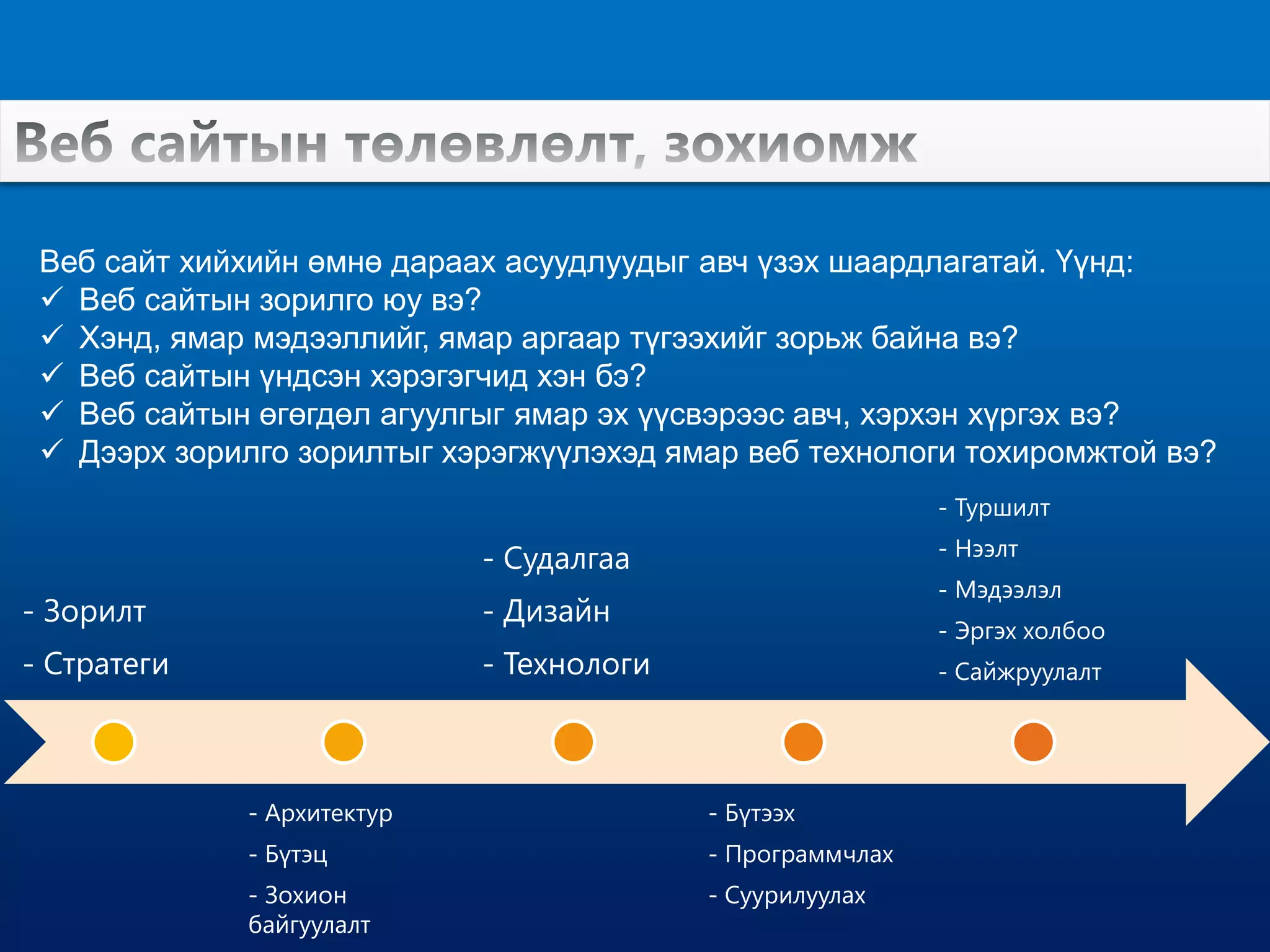 Веб сайт хийхийн өмнө дараах асуудлуудыг авч үзэх шаардлагатай. Үүнд:
 Веб сайтын зорилго юу вэ?
 Хэнд, ямар мэдээллийг, ямар аргаар түгээхийг зорьж байна вэ?
 Веб сайтын үндсэн хэрэгэгчид хэн бэ?
 Веб сайтын өгөгдөл агуулгыг ямар эх үүсвэрээс авч, хэрхэн хүргэх вэ?
 Дээрх зорилго зорилтыг хэрэгжүүлэхэд ямар веб технологи тохиромжтой вэ?
- Зорилт
- Стратеги
- Архитектур
- Бүтэц
- Зохион
байгуулалт
- Судалгаа
- Дизайн
- Технологи
- Бүтээх
- Программчлах
- Суурилуулах
- Туршилт
- Нээлт
- Мэдээлэл
- Эргэх холбоо
- Сайжруулалт
 