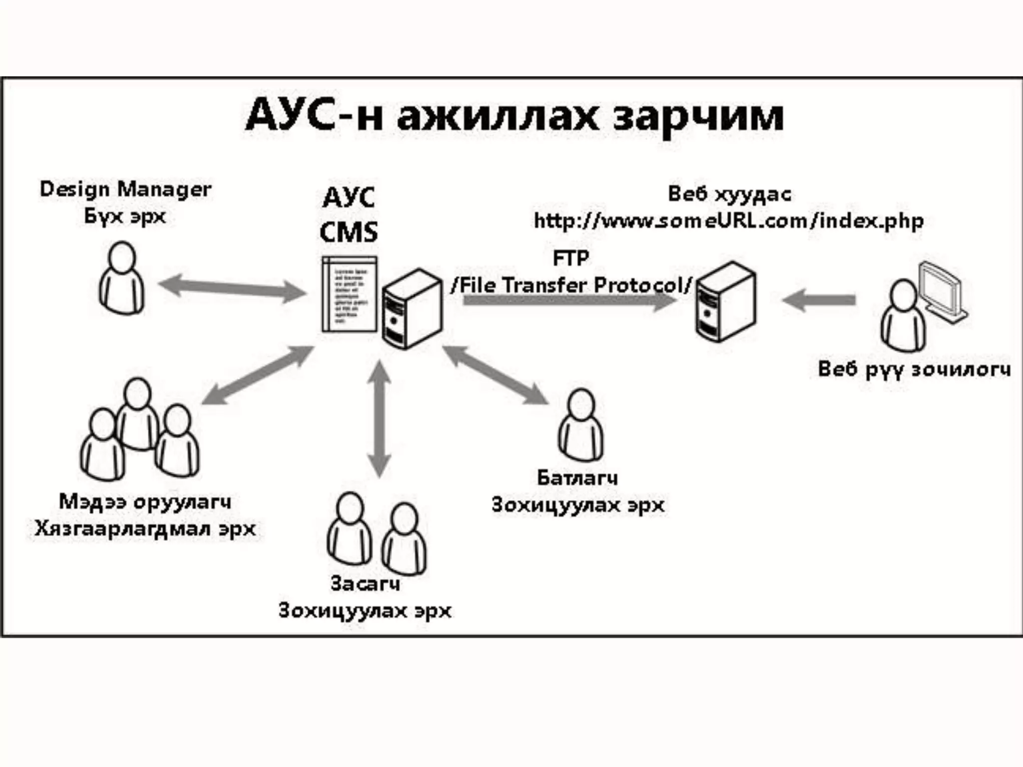 Your own sub headline
Templates
 