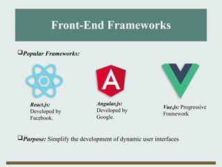 Front-End Frameworks
Popular Frameworks:
Purpose: Simplify the development of dynamic user interfaces
React.js:
Developed by
Facebook.
Angular.js:
Developed by
Google.
Vue.js: Progressive
Framework
 