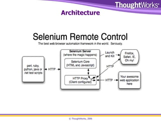 Web Test Automation with Selenium