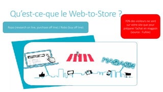 Qu’est-ce-que le Web-to-Store ?
Ropo (research on line, purchase off line) / Robo (buy off line)
70% des visiteurs ne sont
sur votre site que pour
préparer l’achat en magasin
(source : Fullsix)
 