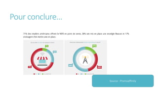 Pour conclure…
Source : Promoaffinity
 