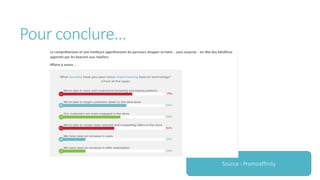 Pour conclure…
Source : Promoaffinity
 