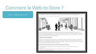 Comment le Web-to-Store ?
Source : Blog Id Interactive
 